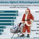 Weihnachtsgeschenke