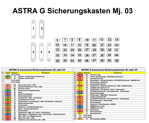 Sicherungen MJ 03 ASTRA G