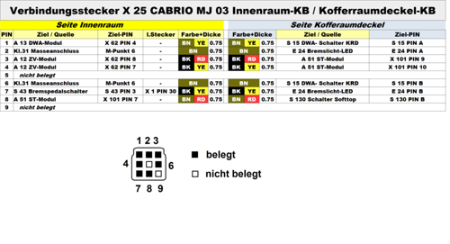 X 25 pinbelegung