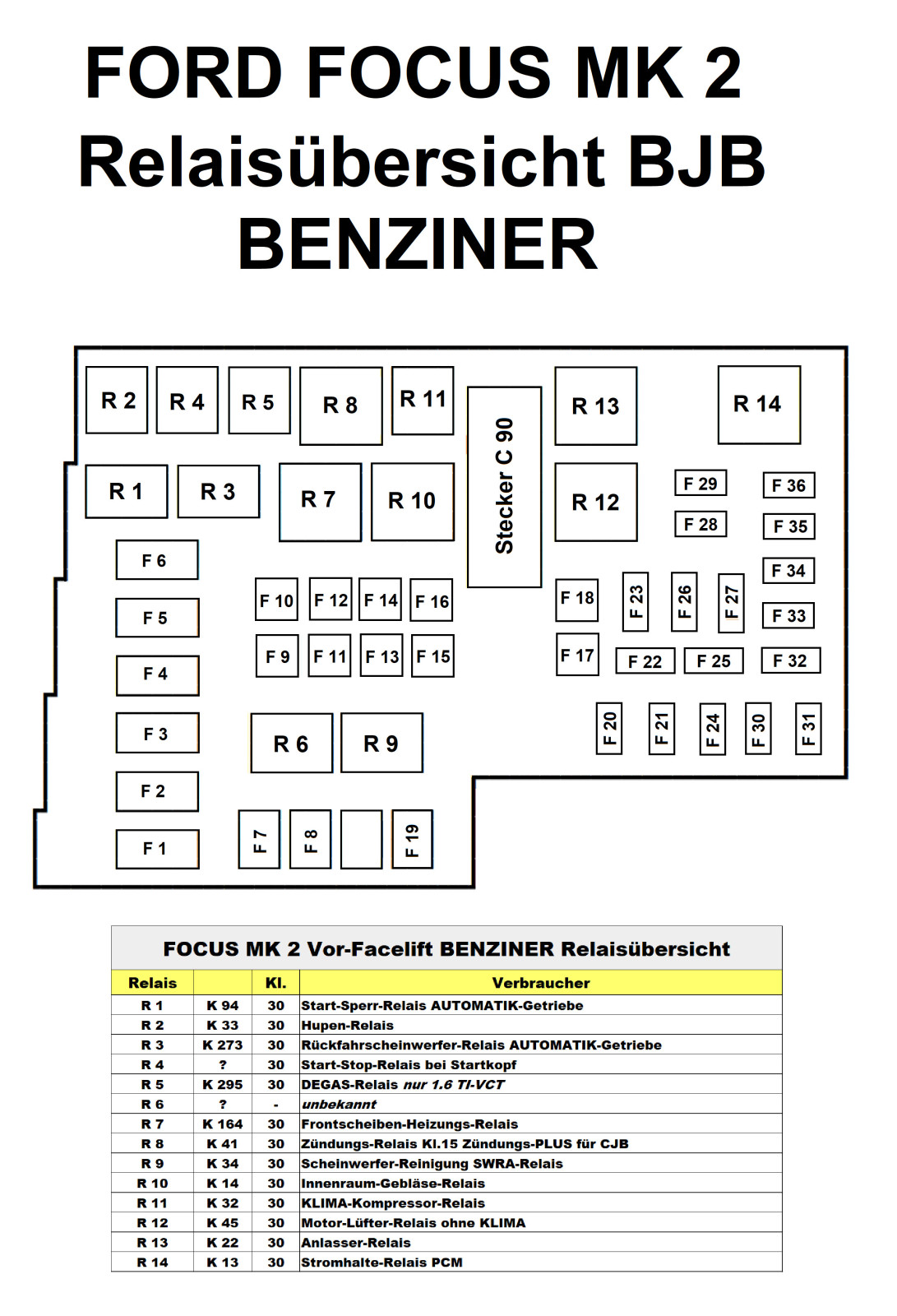 Focus C-Max 2,0 TDCI - Diverse Fehler nach Glühkerzenwechsel
