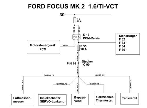 Sicherung F 35 1.6 TI-VCT Vorfacelift