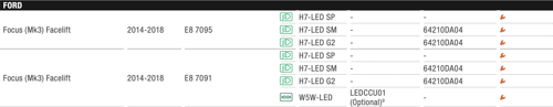 Liste Osram