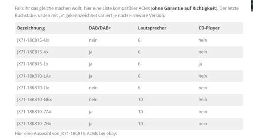 Focus MK4 2019 ACM DAB Tausch Fehler Wro
