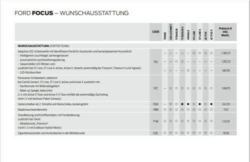 Ford-focus-led-scheinwerfer