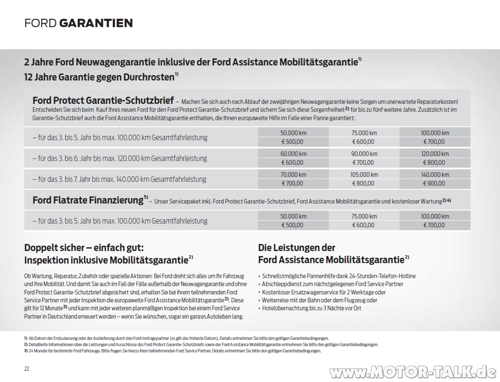 Ford-garantien