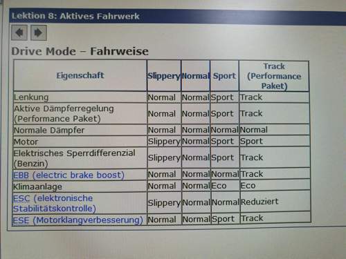Modes