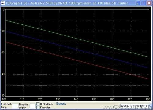 02-audi-a6-c4-2-5tdi-ael-tdi-graph-linien-spritzbeginn-5-punkte-frueher