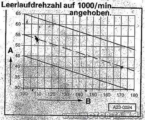 01-audi-a6-c4-2-5tdi-ael-spritzbeginn-einstellung-original-diagramm-1000rpm
