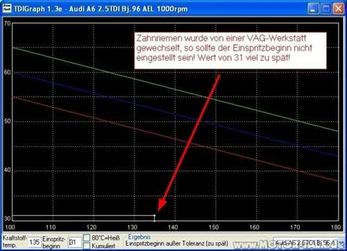 03-audi-a6-c4-2-5tdi-ael-vag-com-einspritzbeginn-zu-spaet-wert-31