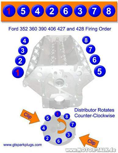 Ford-390-427-428-firing-order