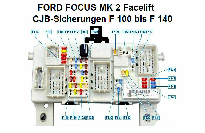 Ford Focus Cabrio 2008 Fensterhebersicherung?