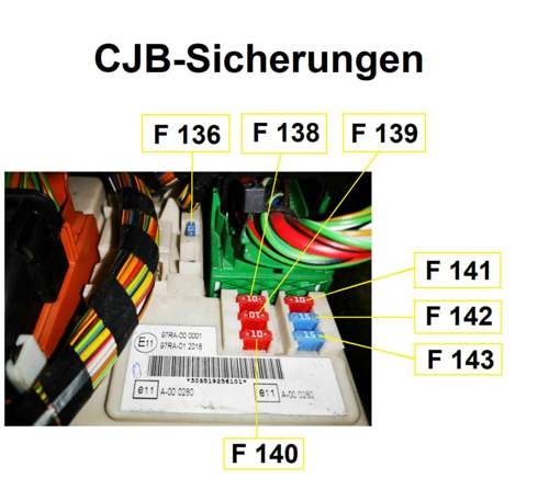 CJB Sicherungen F 138 bis F 143