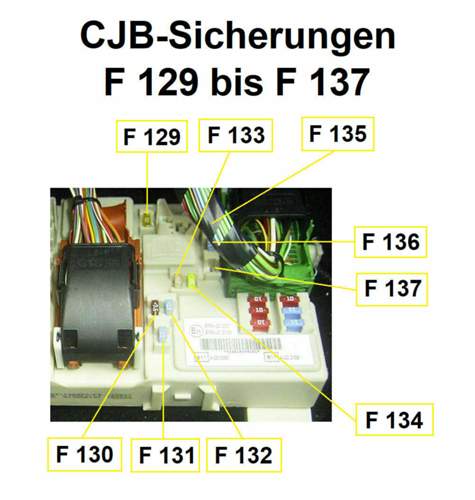 CJB-Sicherungen F 129 bis F 137