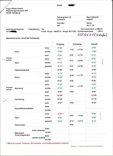 Achsvermessung 28.11.2018