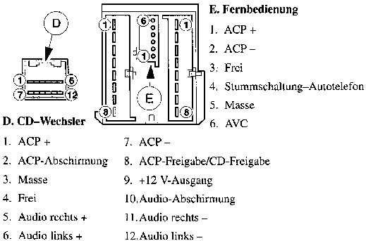 Ford Radio 6006E - Kein Radioempfang mehr