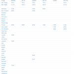 Schiffsfahrplan Teil 1