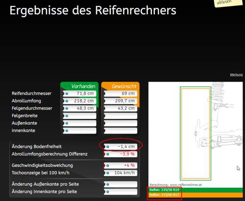 Reifenrechner-et-rechner-abrollumfangrechner-felgenrechner
