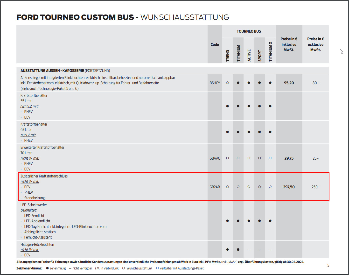 Ford Tourneo / Transit Custom - Kaufberatung & Informationen (NXN/NRN ab 10/2023)