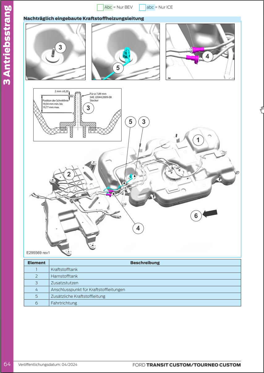 Ford Tourneo / Transit Custom - Kaufberatung & Informationen (NXN/NRN ab 10/2023)