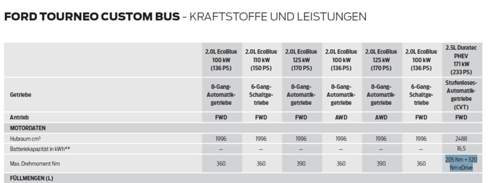 Preisliste-205-nm