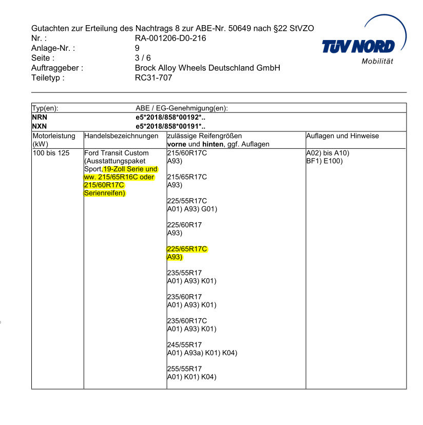 Ford Tourneo / Transit Custom - Rad/Reifenkombinationen