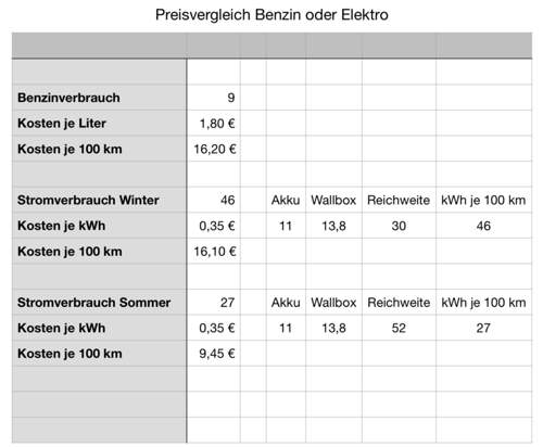 Berechnung