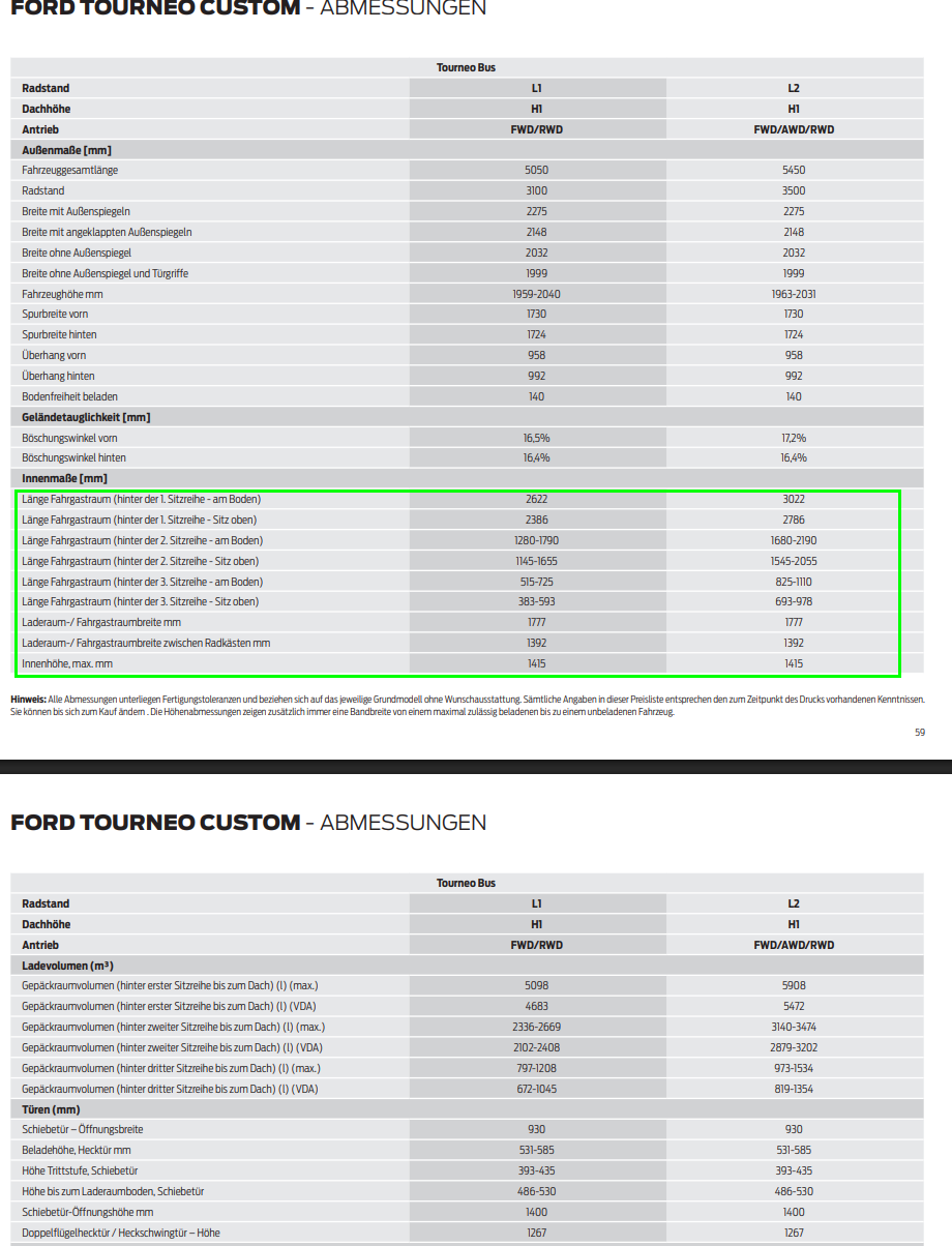 Ford Tourneo / Transit Custom - Kaufberatung & Informationen (NXN/NRN ab 10/2023)
