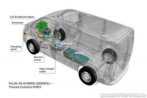 Ford Transit PHEV