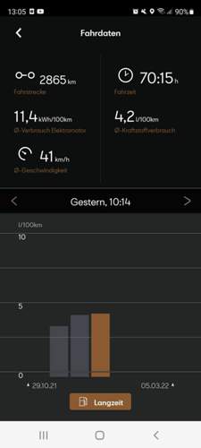 Screenshot-20220306-130529-cupra-connect