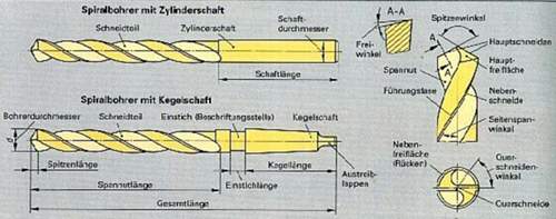 Spiralbohrer