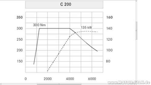 Ldiagram-c200