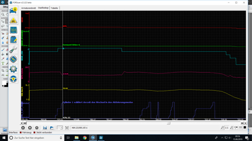 Forscan