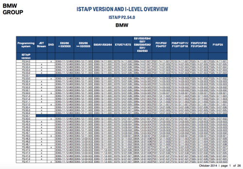 I-level-overview