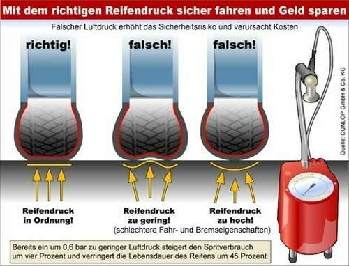 Reifendruck-dunlop