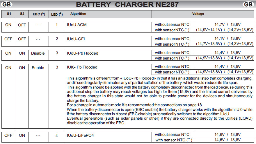Frage zu Ladegerät und LiFePO4 Batterie
