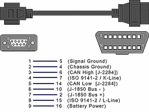 30020-obd-kabel-belegung