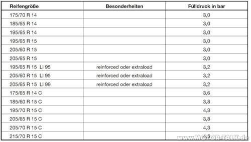 Fendt-Reifendrucktabelle