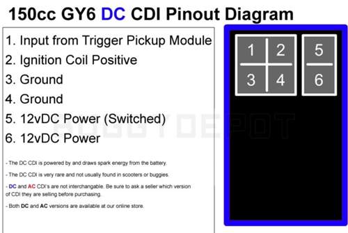 DC CDI