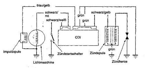 CDI