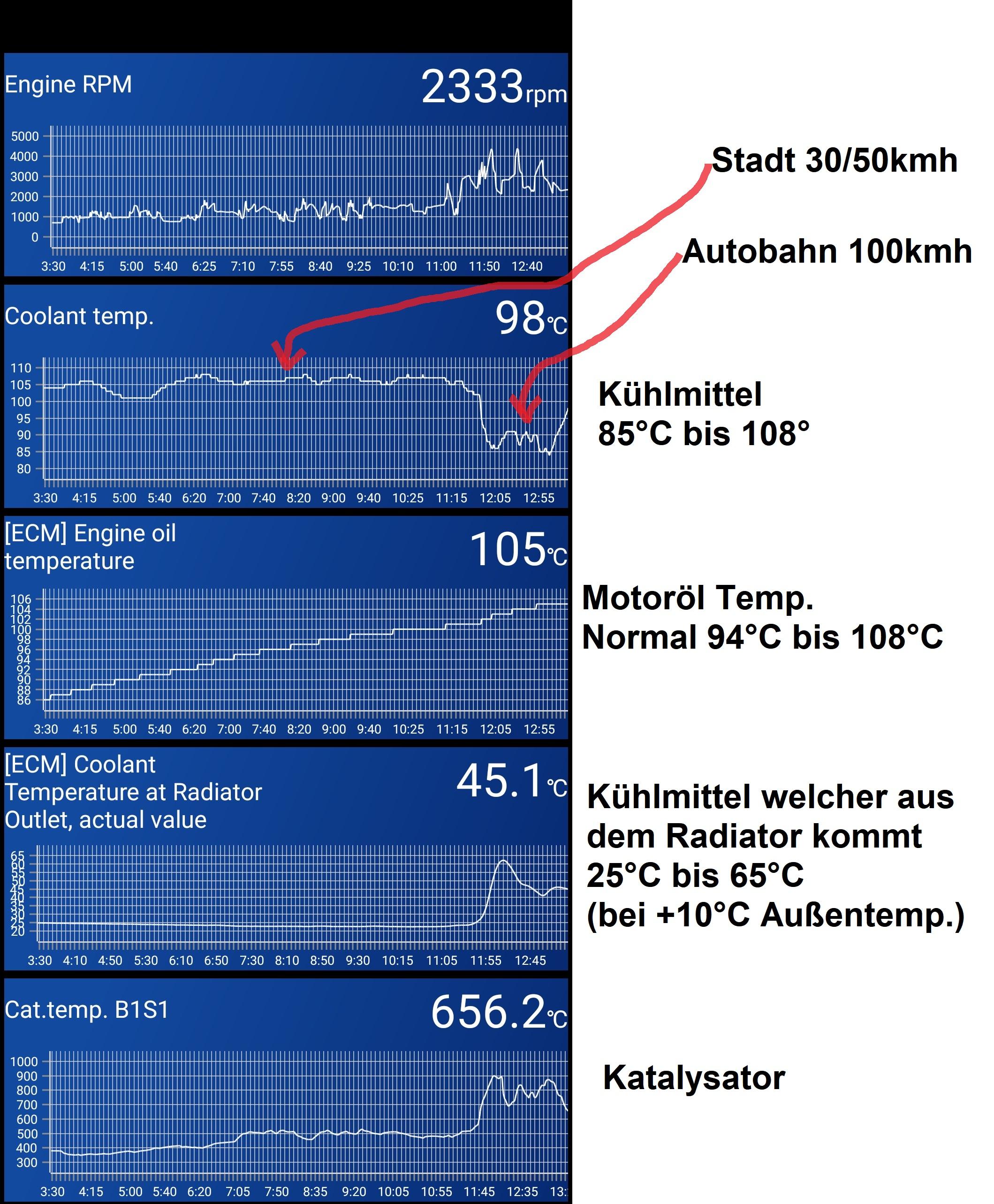 Frage zur Öltemperatur