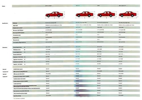 Usa w124 m1991 m103 e30/e26 2,87:1