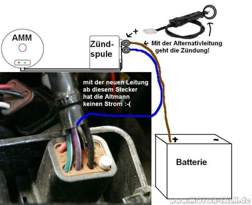Neueleitung