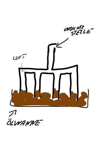 Oelsystem