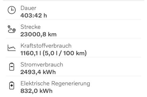 Verbrauch T6.jpg