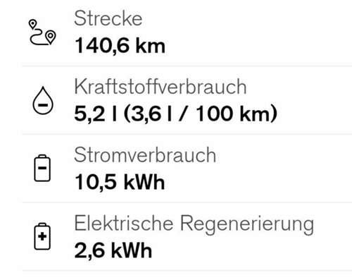 V60 T6 TE Verbrauch 3,6 l/100 km