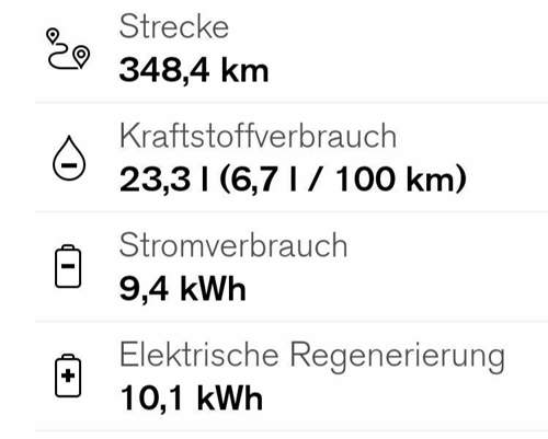 V60 T6 TE Verbrauch 6,7 l/100 km