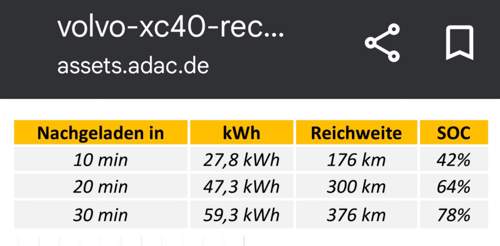EX/XC40 nachzuladende km