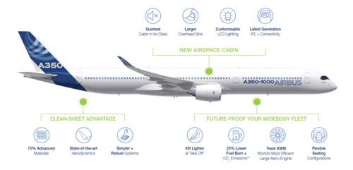 A350