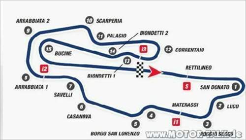 Motogp-mugello-track