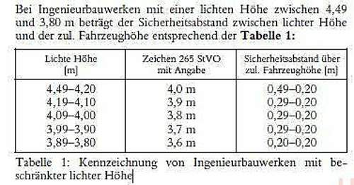 Durchfahrt